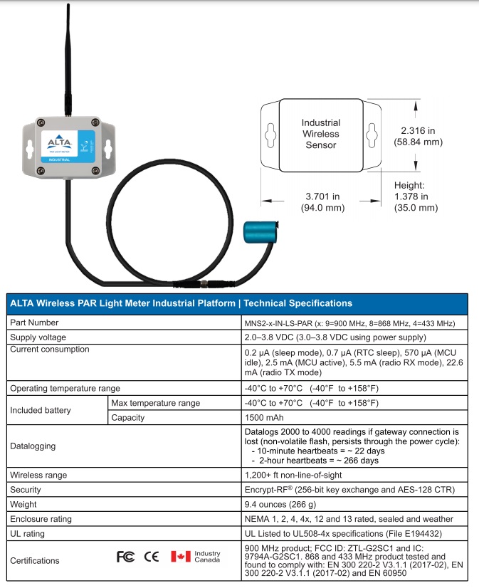PAR Sensor spec