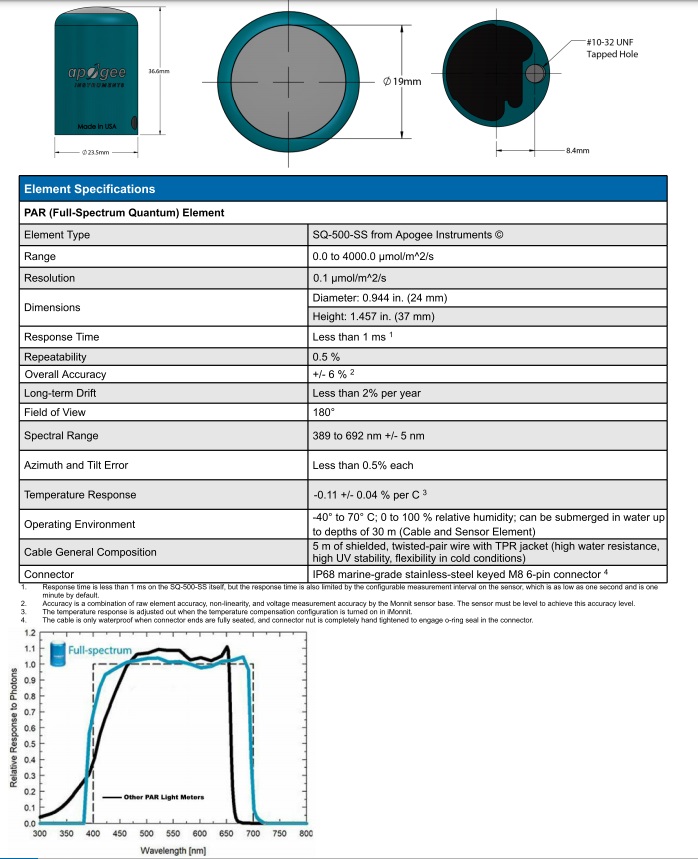 PAR Sensor Spec 2